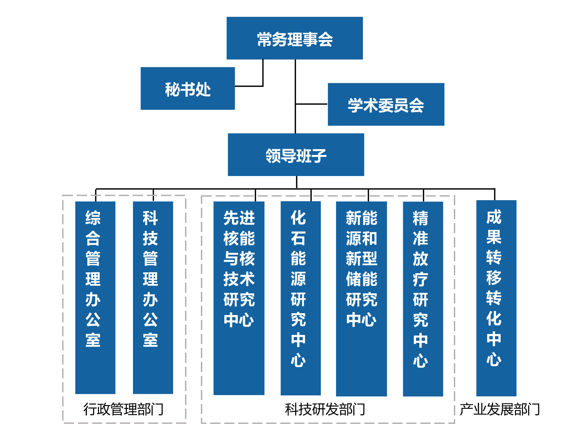 组织架构图(1).jpg