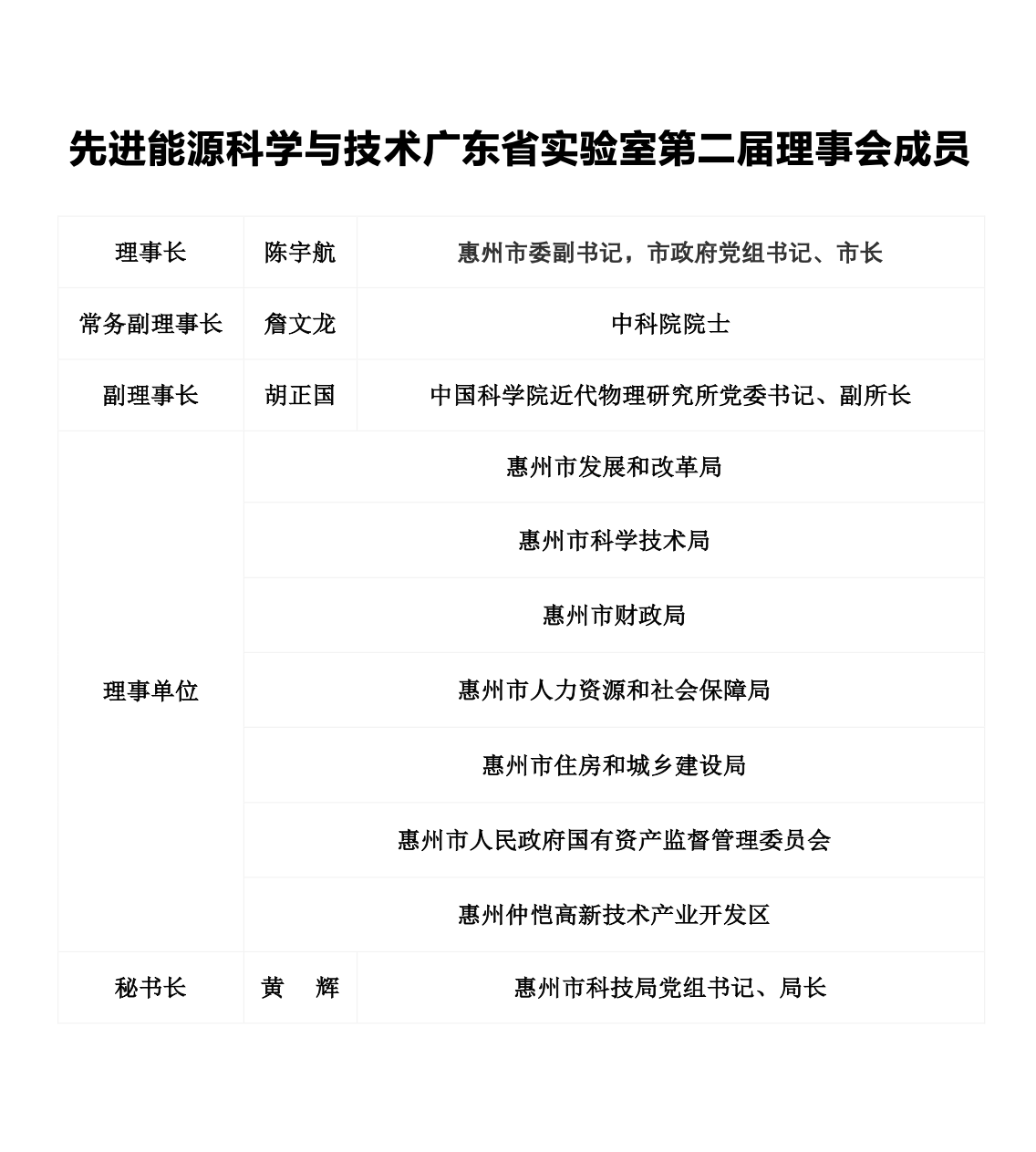 先进能源科学与技术广东省实验室第二届理事会成员.png