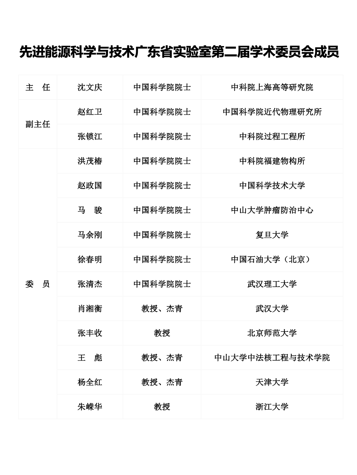 先进能源科学与技术广东省实验室第二届学术委员会成员.png